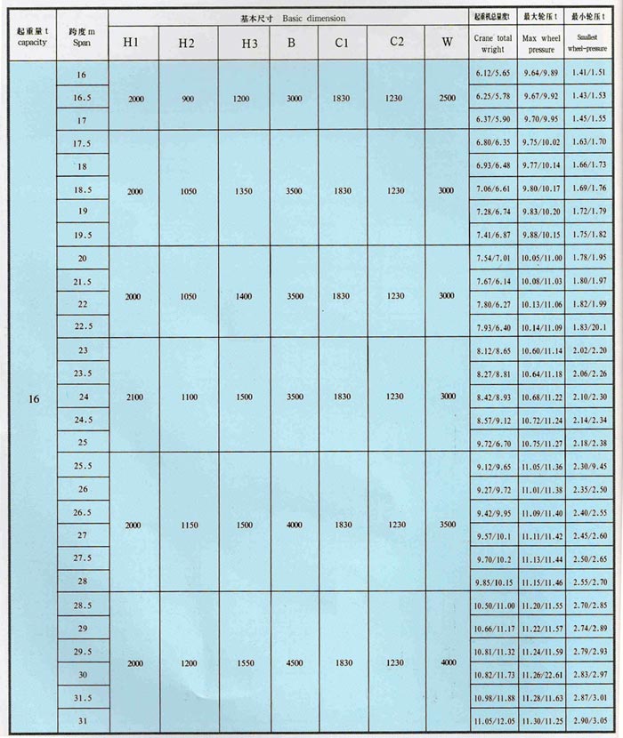 LDA型1-30噸電動(dòng)單梁橋式起重機(jī)