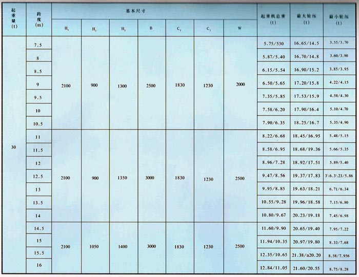 LDA型1-30噸電動(dòng)單梁橋式起重機(jī)