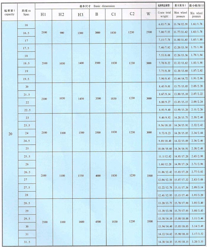 LDA型1-30噸電動(dòng)單梁橋式起重機(jī)